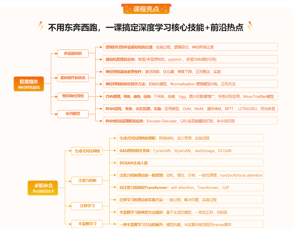 系统入门深度学习，直击算法工程师完结无密