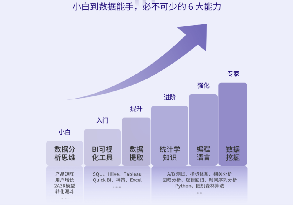 拉钩教育-数据分析实战训练营完结无密