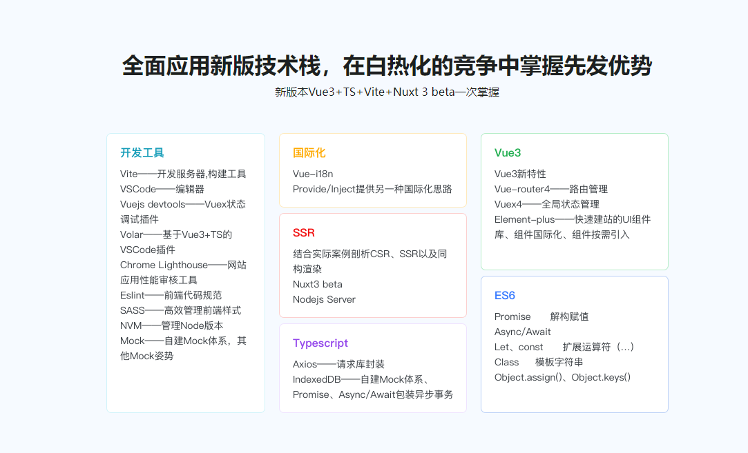 Vue3+Nuxt3打造SSR网站应用，0到1实现服务端渲染无密