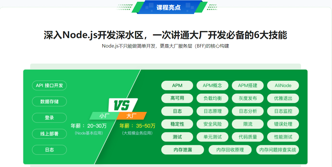 构建千万级高可用企业级Node.js应用无密