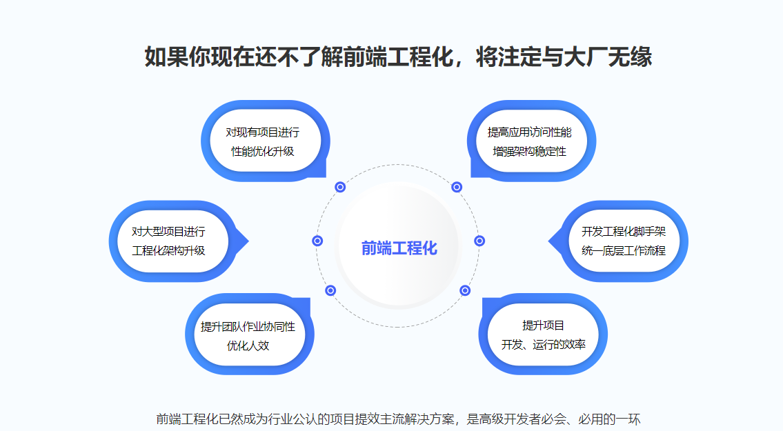 【体系课】吃透前端工程化，大厂级实战项目以战带练无密