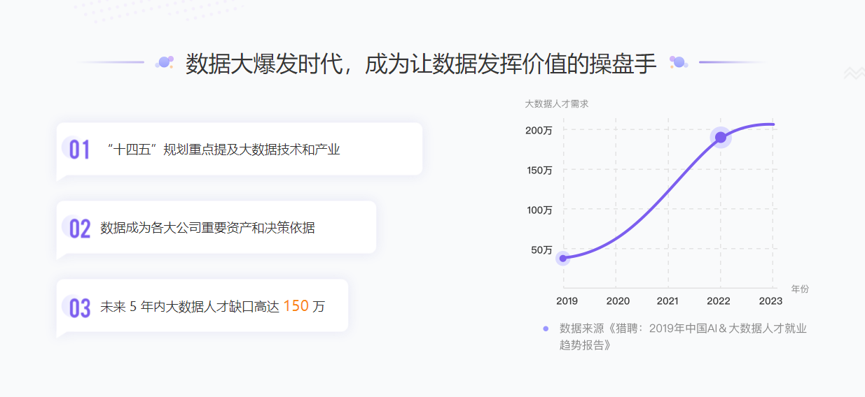 极课时间-大数据训练营2021|完结无密