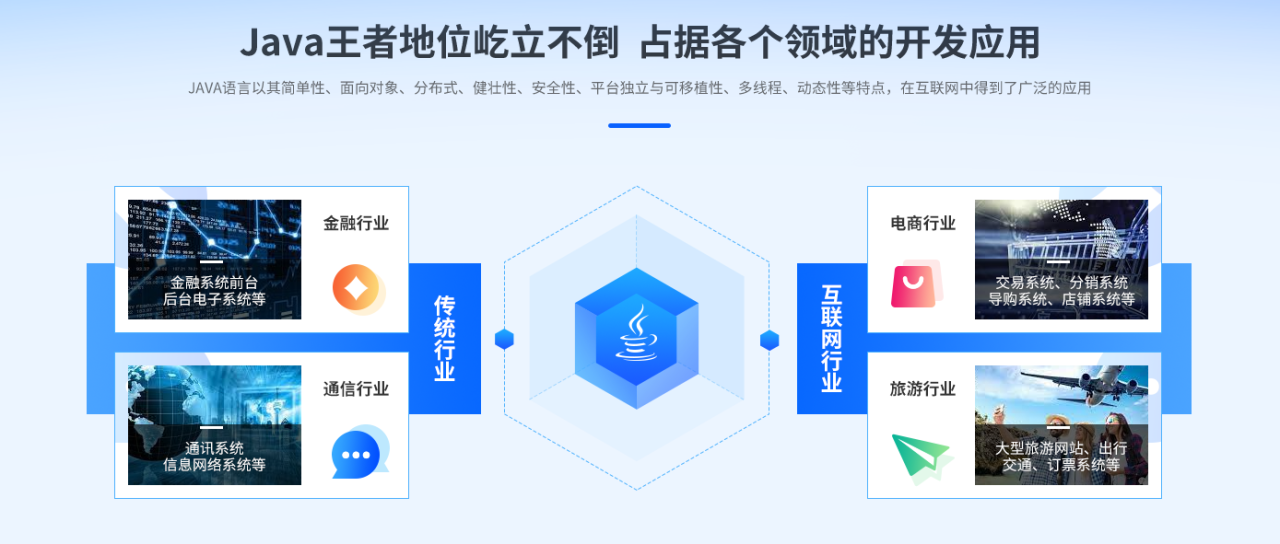 达内-java高级互联网架构课[完结无密]2022.2最新完结