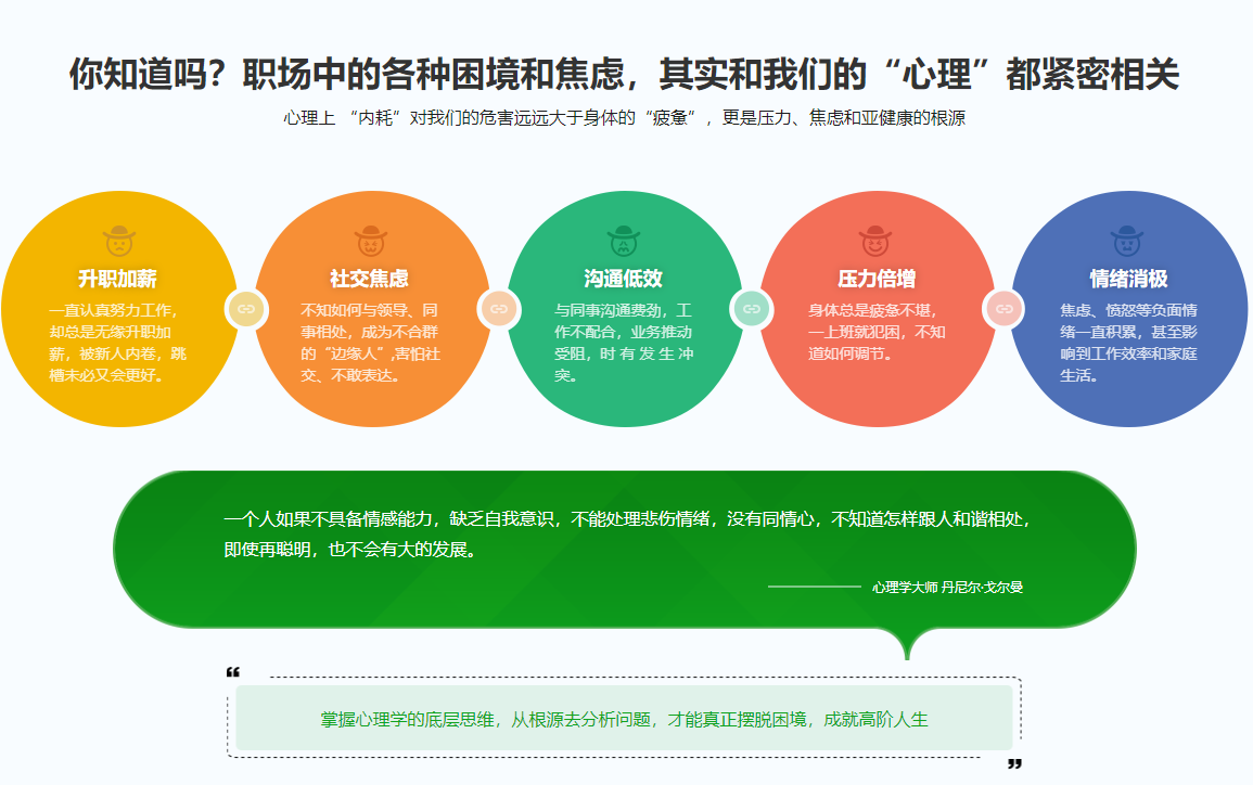 优秀职场人必修课-职场心理学, 助你走出内耗陷阱无密