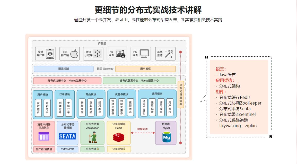 2022全新版!Java分布式架构设计与开发实战无密fen 2022全新版!Java分布式架构设计与开发实战无密fen