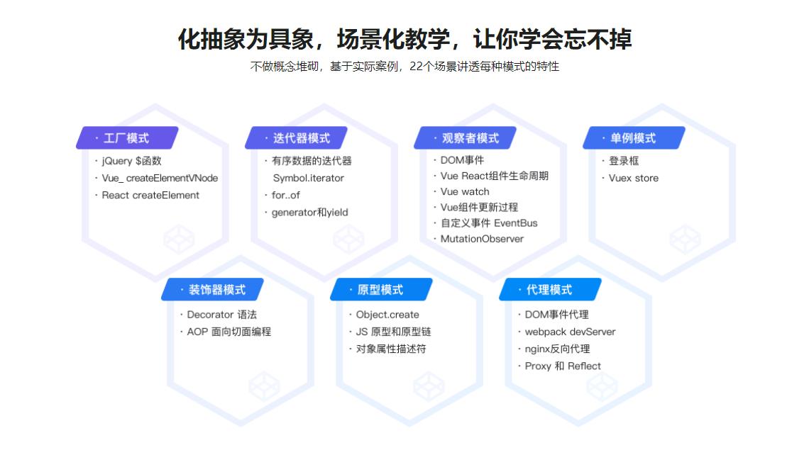 给前端同学的设计模式精讲课吾爱fen享