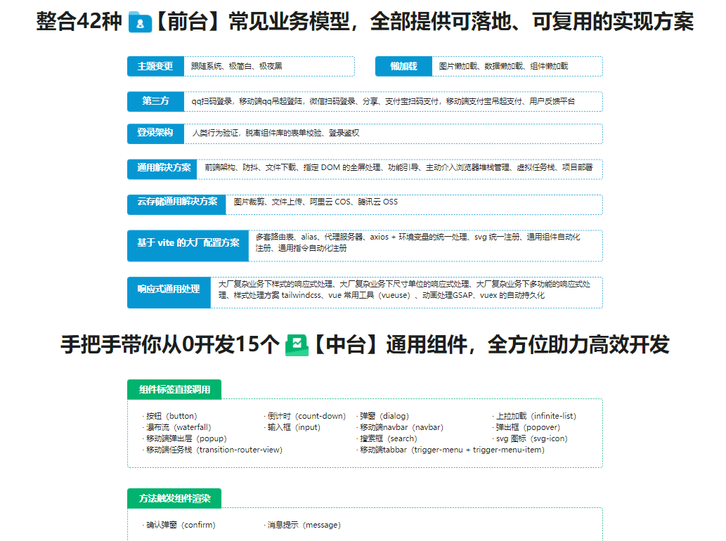 基于 Vue3 ，打造前台+中台通用提效解决方案无密下载
