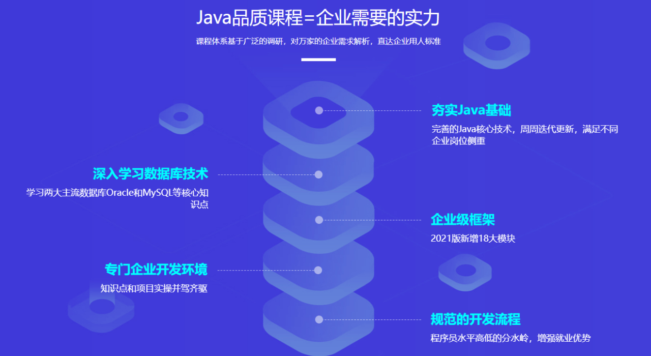 百战程序员-JavaEE高薪就业班(java第7代2022最新升级版)完结无密
