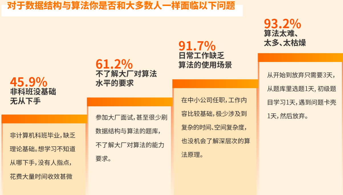拉钩-算法突击特训营3期|2022最新完结无密
