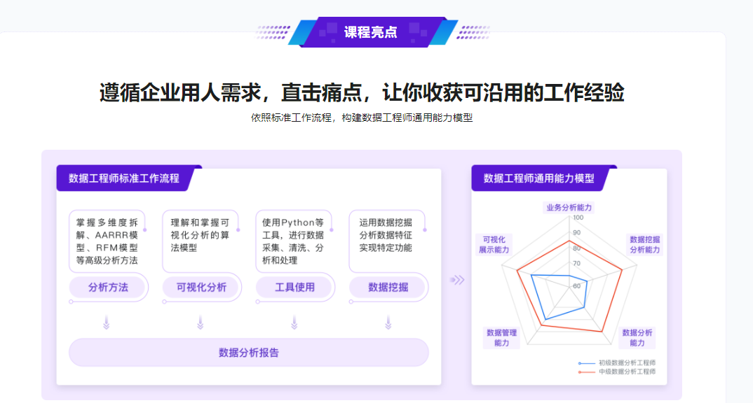 构建数据工程师能力模型，实战八大企业级项目完结无密