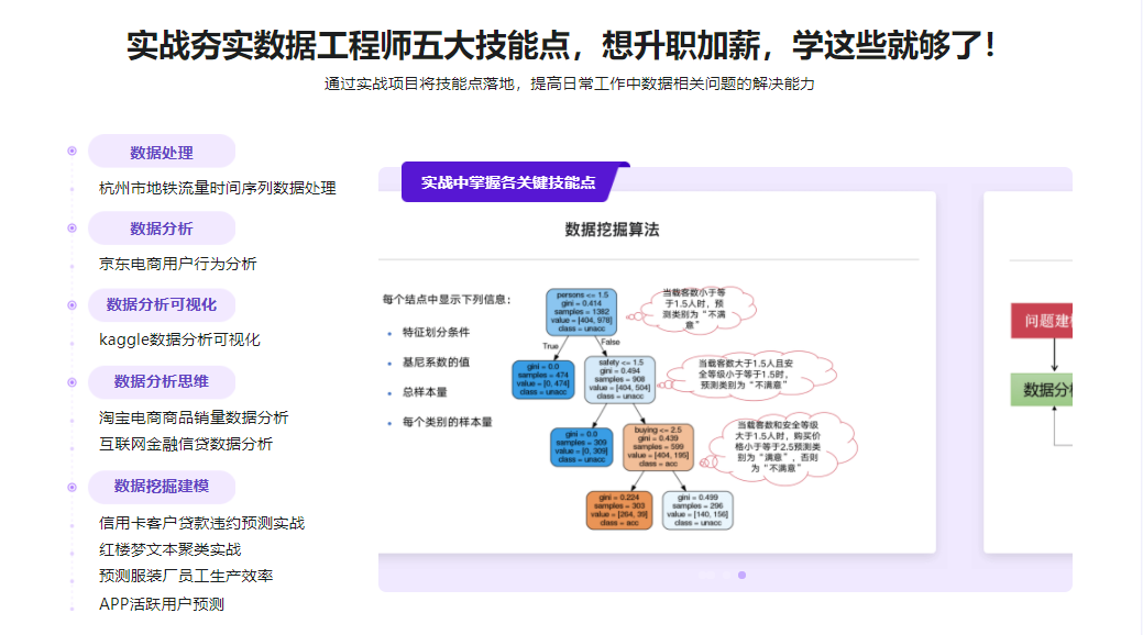构建数据工程师能力模型，实战八大企业级项目完结无密