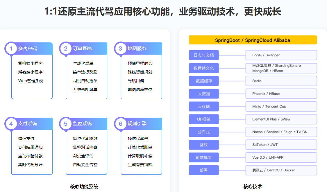 微体系-多端全栈项目实战：商业级代驾全流程落地完结无密