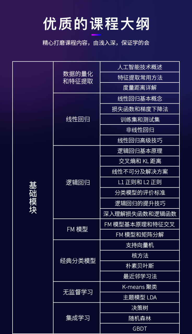 马士兵-AI 人工智能工程师|完结无密