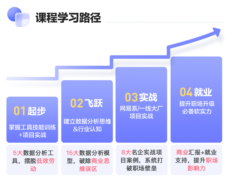 某易云课堂|涨薪计划-12周数据分析实战营2022最新