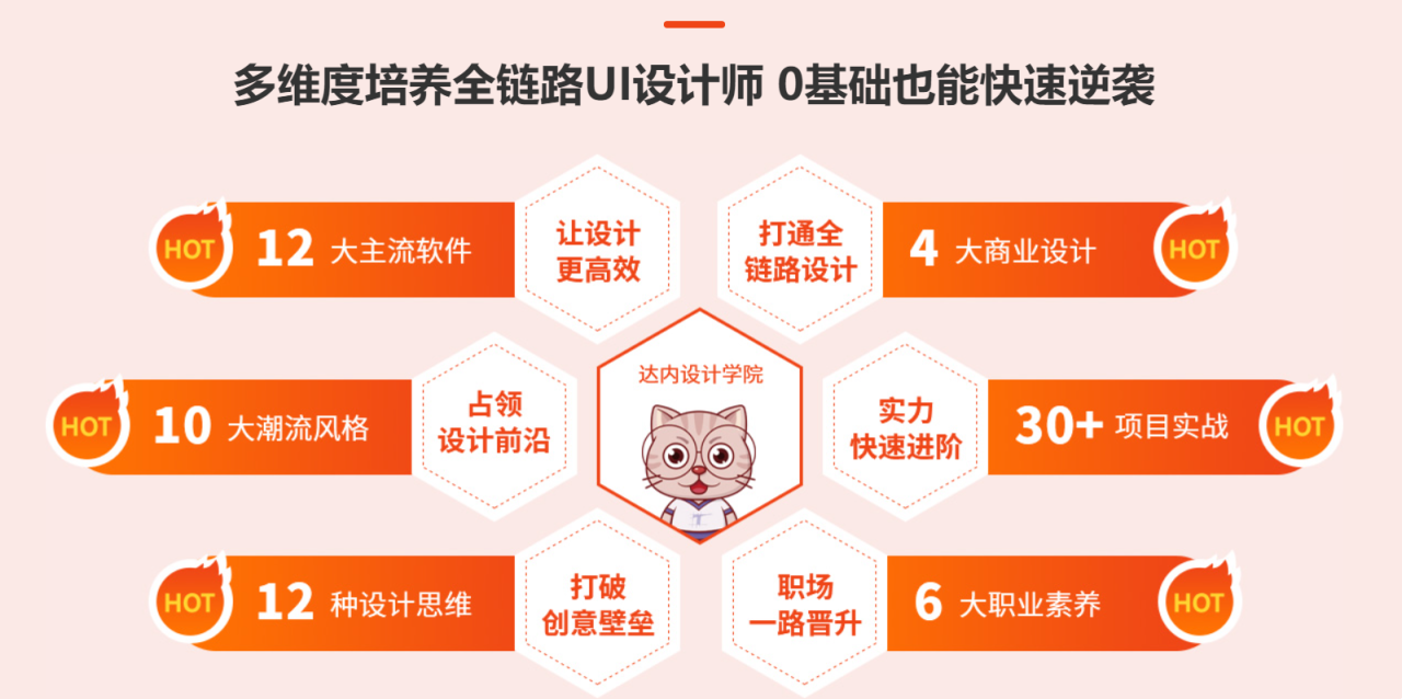 达内-UI全链路设计-2022年最新完结无秘