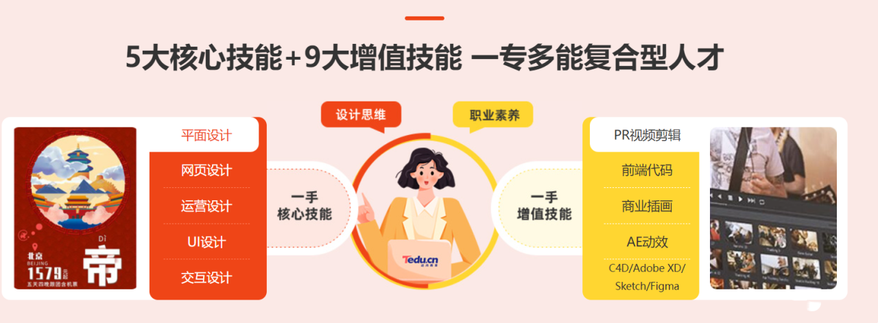 达内-UI全链路设计-2022年最新完结无秘