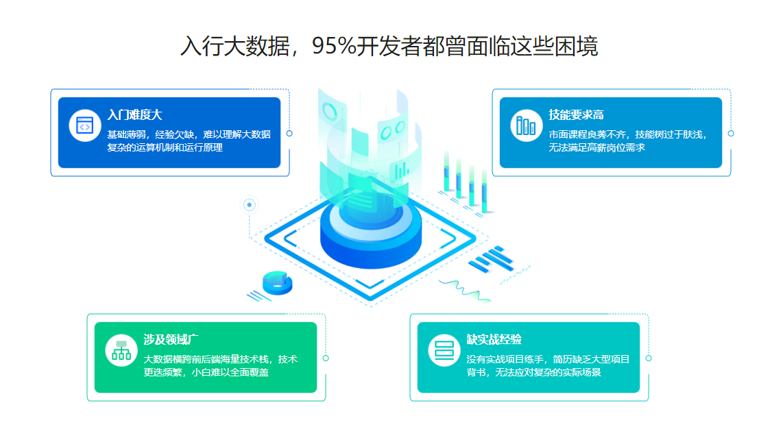 体系课-大数据工程师2022版2.0升级版[完结无密]