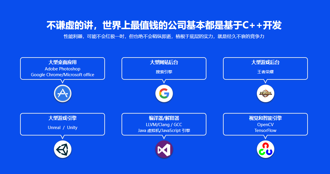 2022升级，重学C++ ，重构你的C++知识体系[19章完结]