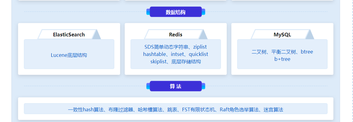 PHP+Go 开发仿简书，实战高并发高可用微服务架构无密分享