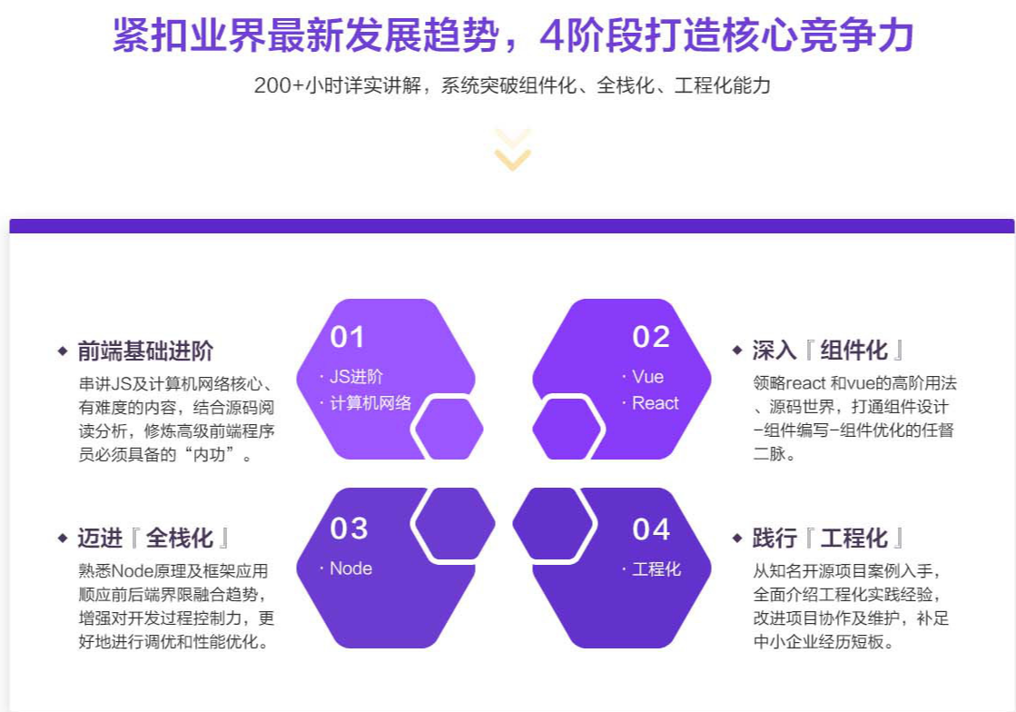 网易微专业-高级前端开发工程师2022年最新完结无密