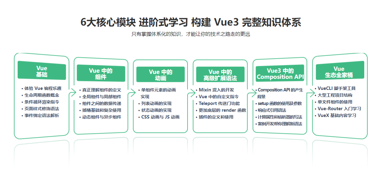 【2022版】Vue3 系统入门与项目实战
