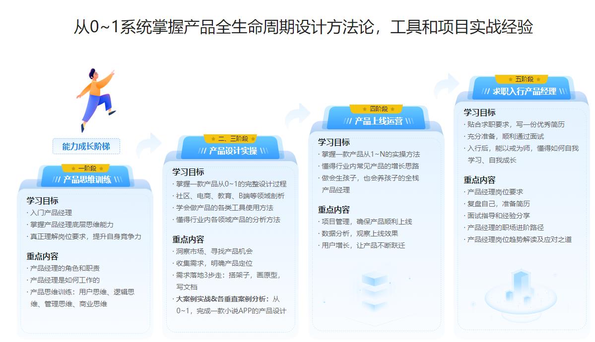 零基础新互联网人必学-产品经理课完结无密