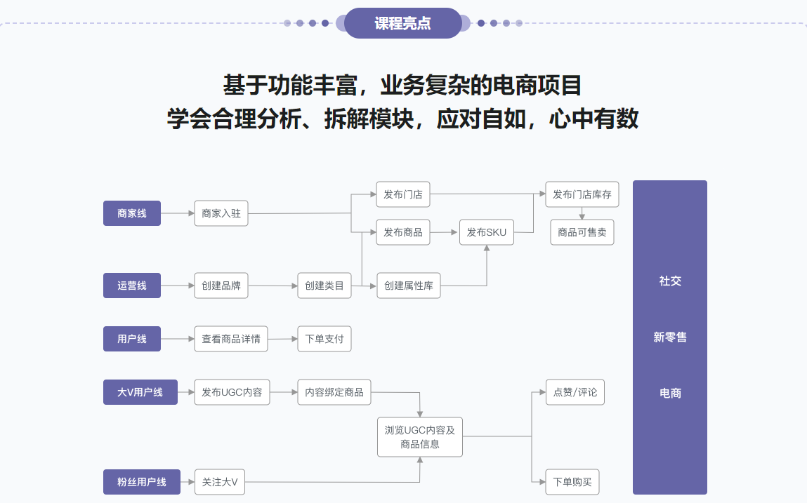 6大数据库，挖掘7种业务场景的存储更优解无密
