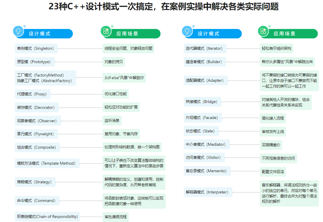 看动画，轻松学习23种C++设计模式完结无密