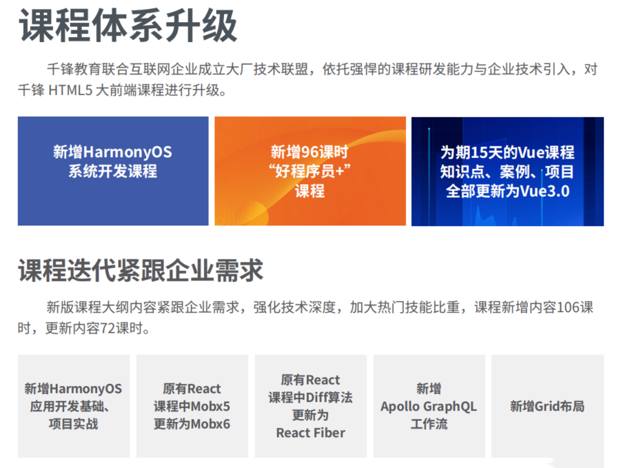 千峰HTML5大前端面授2022年9月Vue3.0完结