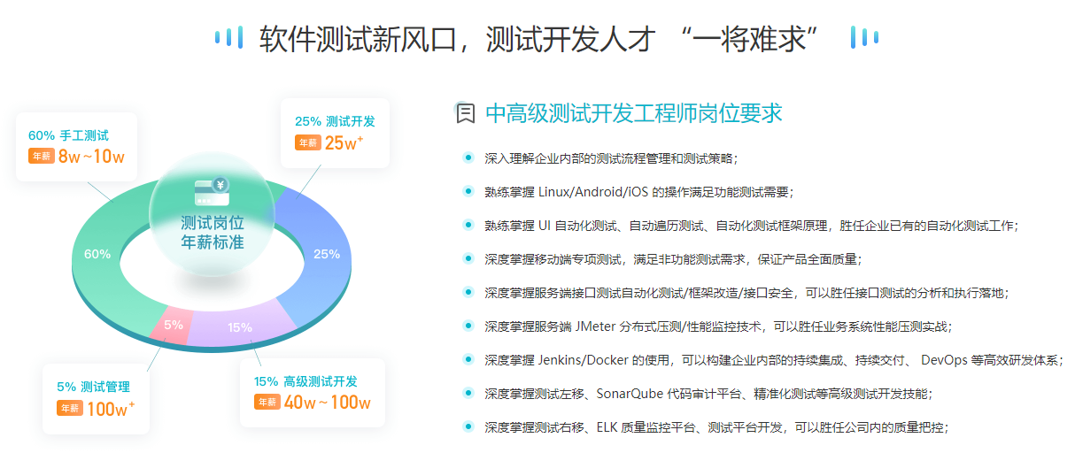 极客-测试开发进阶训练营2022年-网盘分享