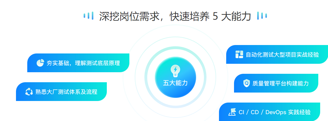 极客-测试开发进阶训练营2022年-网盘分享