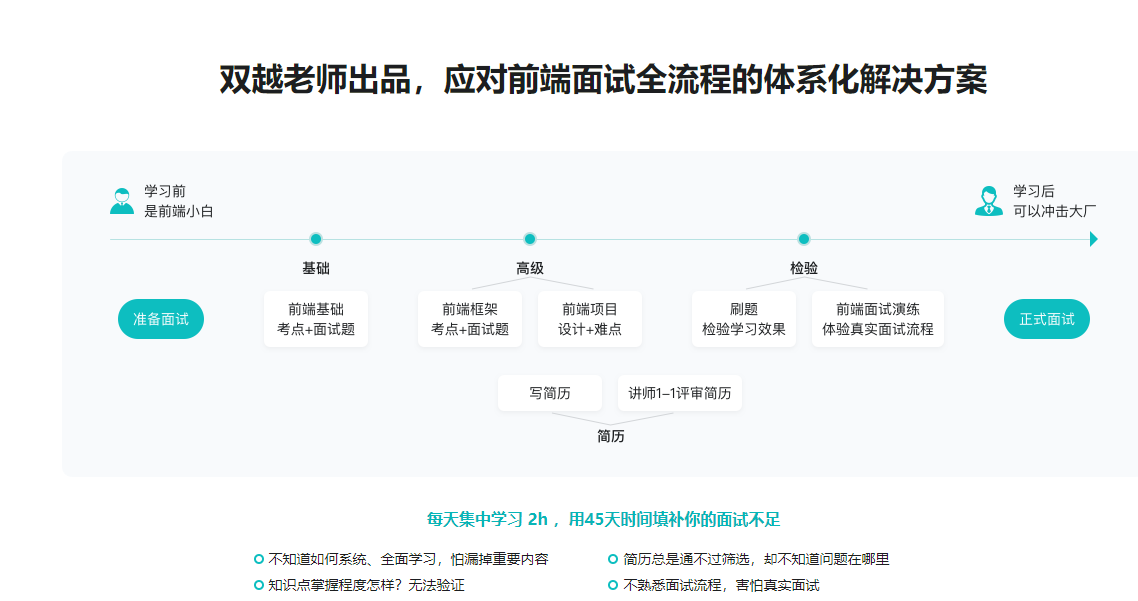 前端面试全家桶：从求职准备到面试演练完结无密