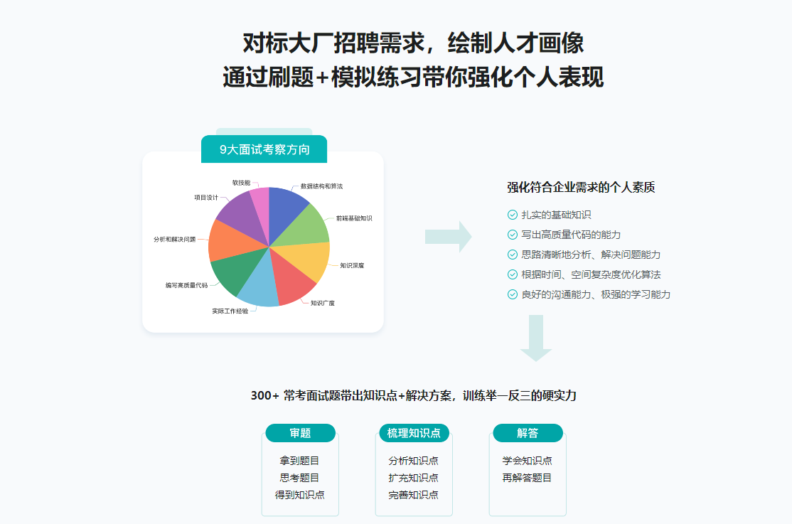 前端面试全家桶：从求职准备到面试演练完结无密
