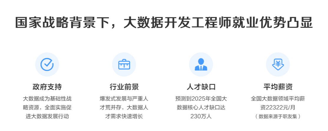 某易微专业-大数据开发工程师|完结无密