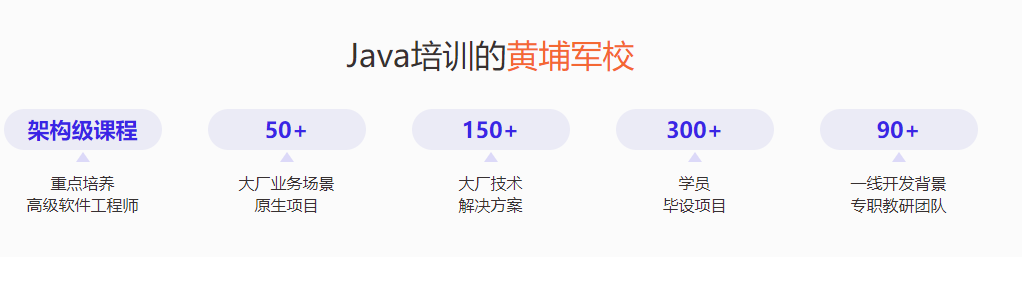 千峰教育-java就业班|2023最新年完结无密