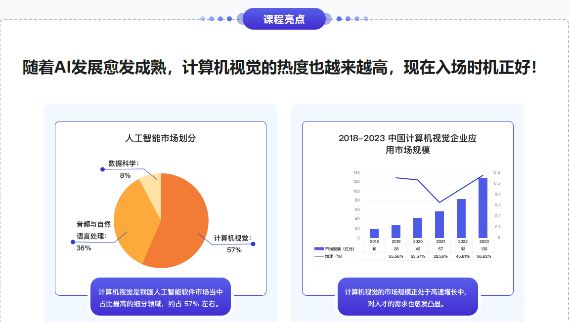 TensorFlow+CNN实战AI图像处理，入行计算机视觉完结无密