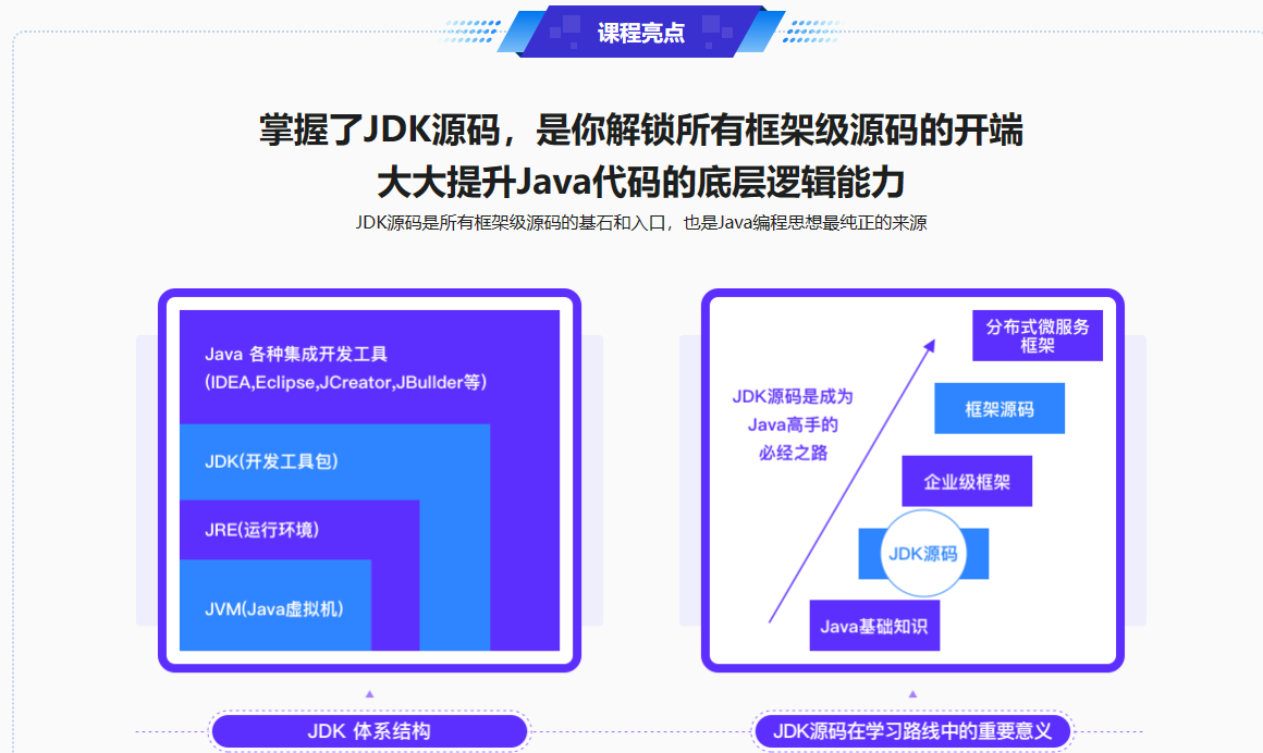 系统解析JDK源码，领略大牛设计思想，JAVA面试必备完结无密