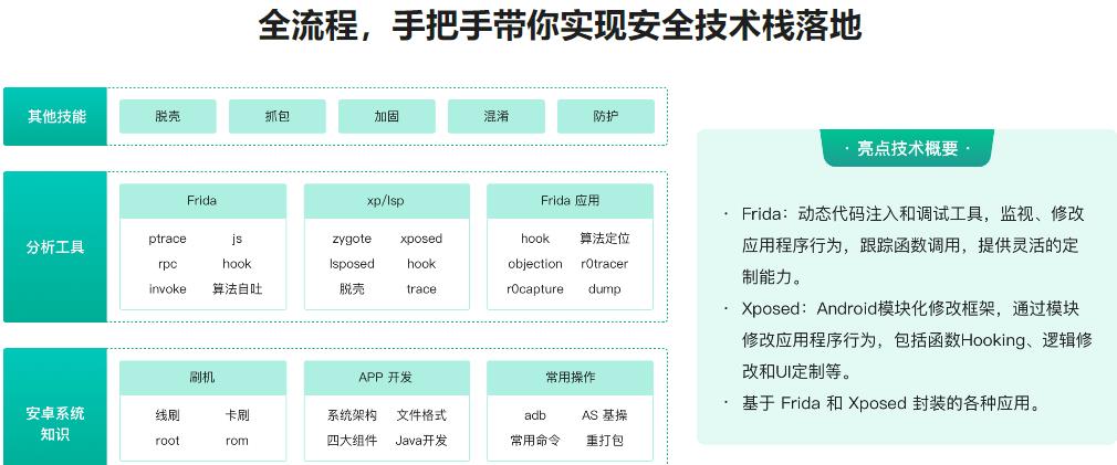 全新版FRIDA与安卓 应用安全与逆向实战宝典 官方同步