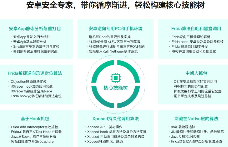 全新版FRIDA与安卓 应用安全与逆向实战宝典 官方同步