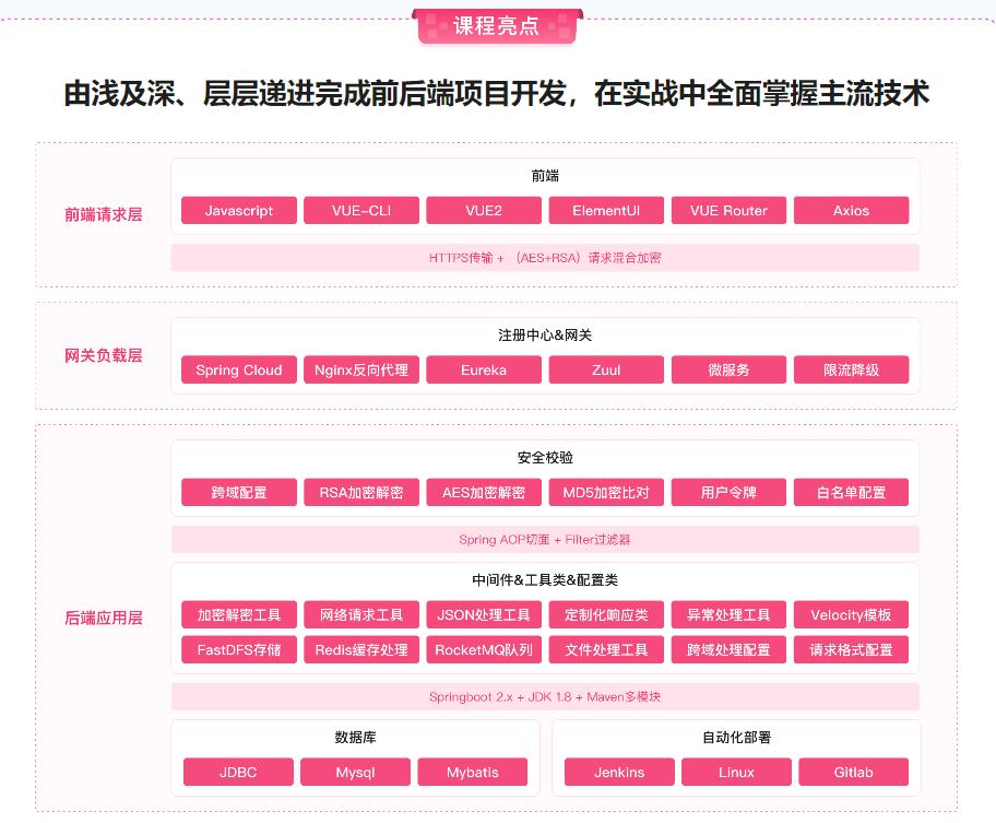 SpringBoot2 仿B站高性能前端+后端项目(完结)