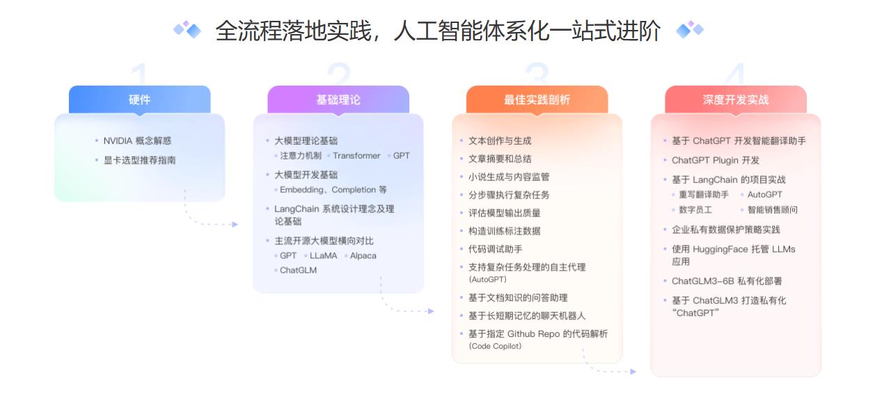 极客时间-AI大模型应用开发实战营