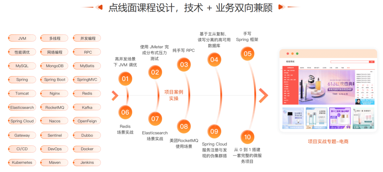 【极客时间训练营】2023高级Java工程师体系课2.0（44周完整版）