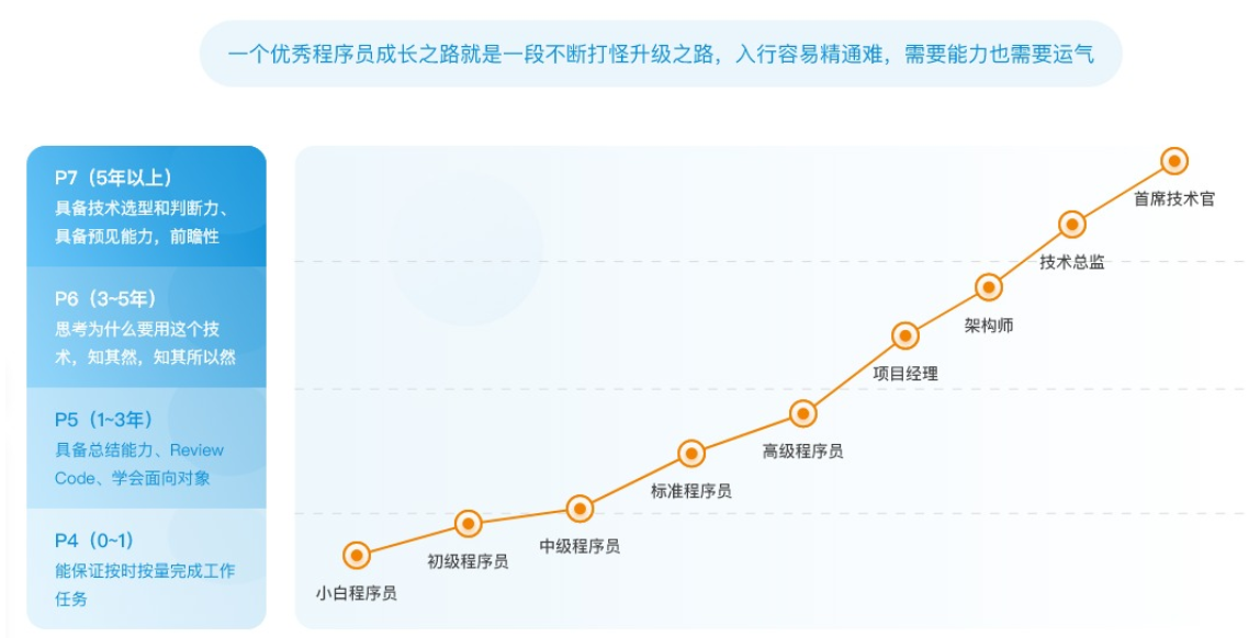 P6:Java互联网高级架构师(VIP涨薪班)5期 完结无密