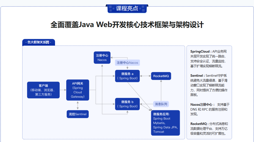 Java七大热门技术框架源码解析(超清完结)