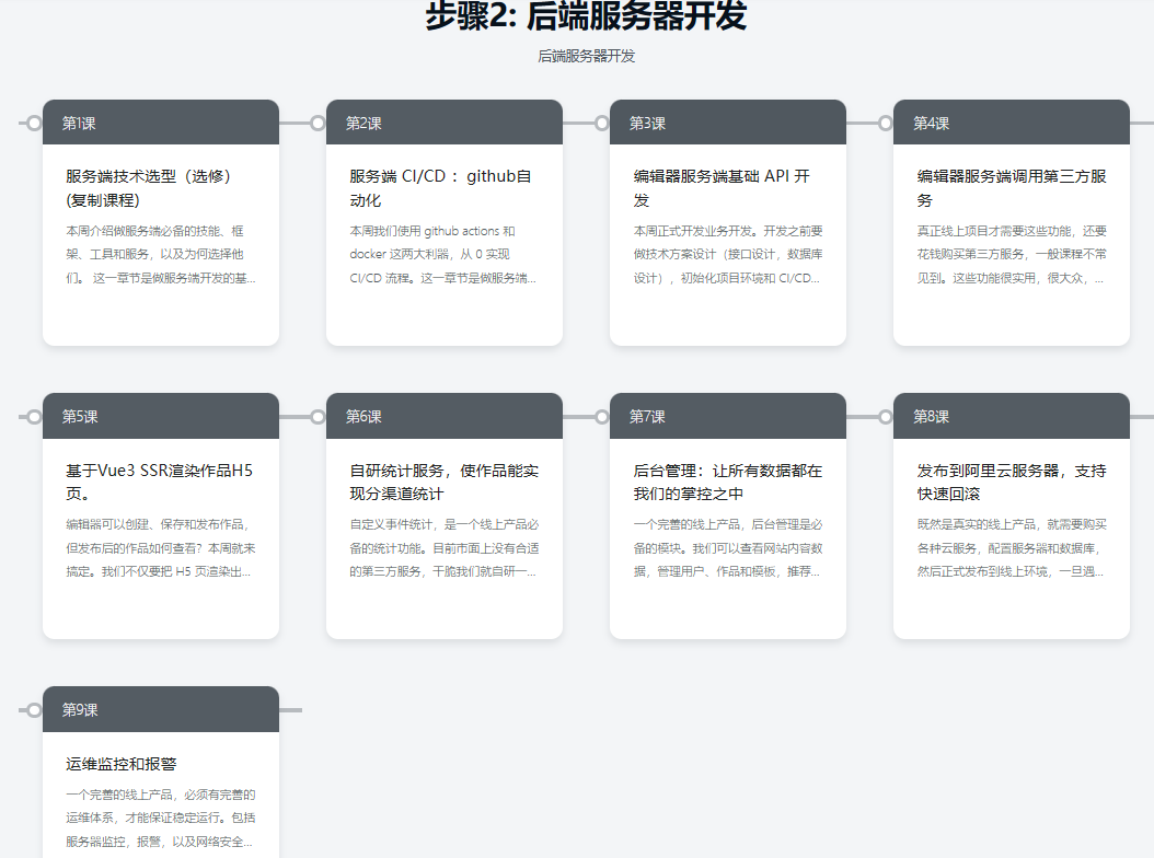 [超清完结]前端架构师-后端服务器（双越）