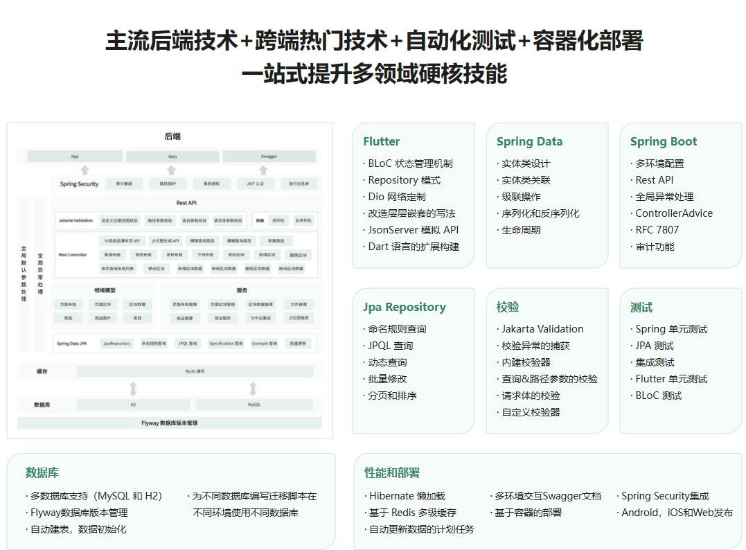 SpringBoot 3 + Flutter3 实战低代码运营管理(完结)