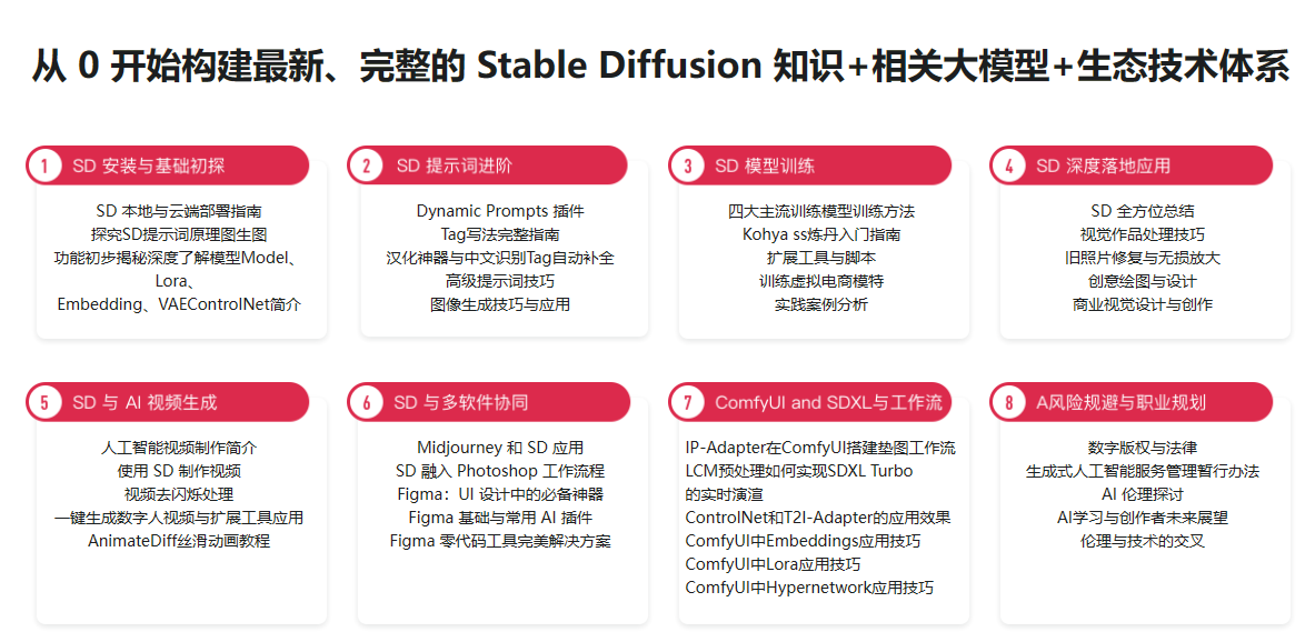 Stable Diffusion 商业变现与绘画大模型多场景实战(超清)