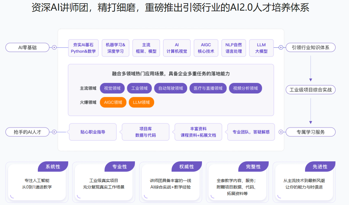 体系-AI人工智能算法工程师(视频+代码+电子书)