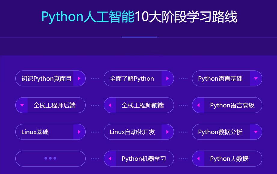 达内-python+人工智能就业班[2023最新版]