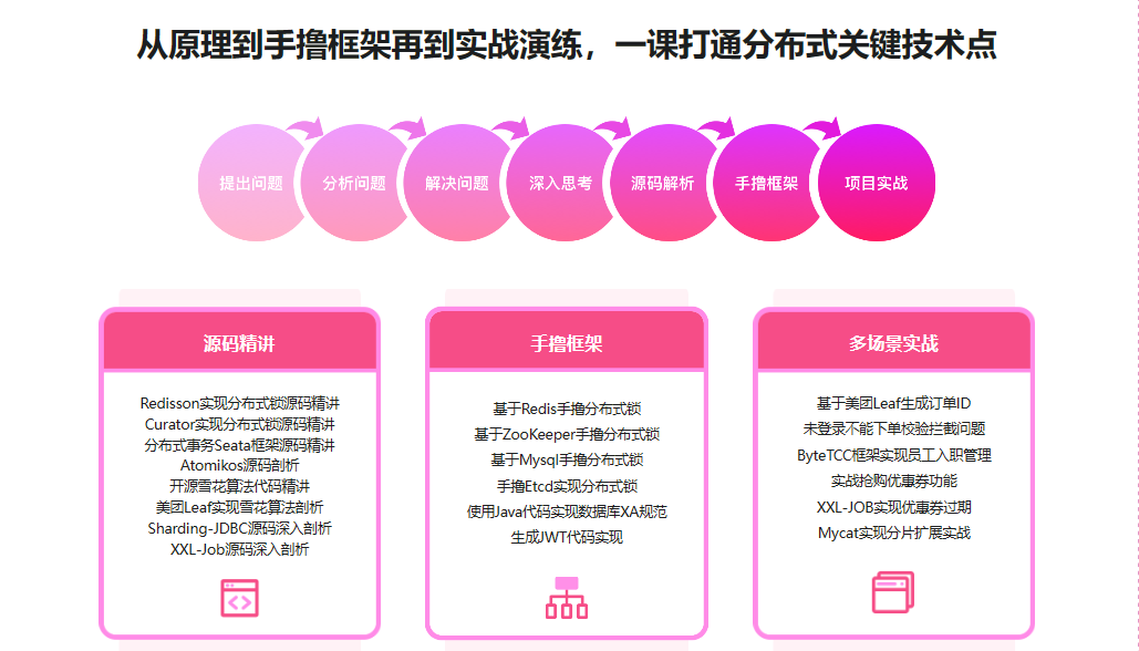 Java主流分布式解决方案多场景设计与实战